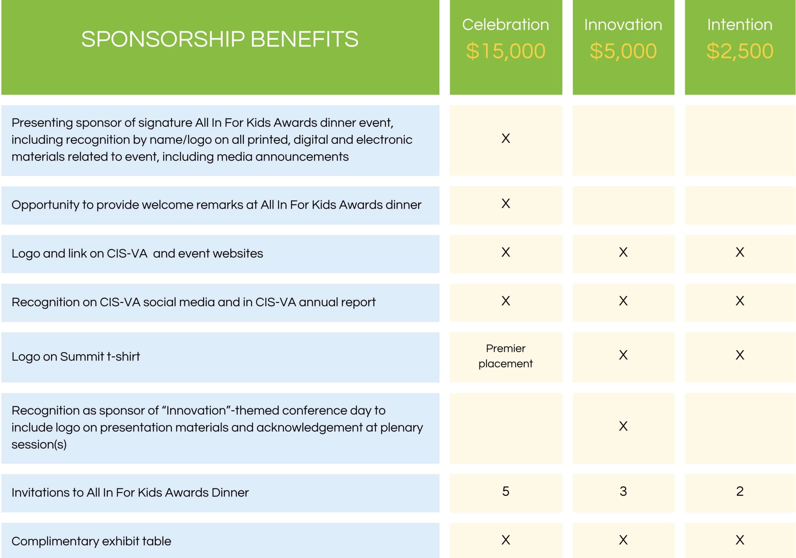 2024 Summit Sponsorship Packet - 4